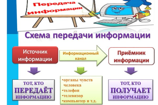 Кракен наркоз магазин