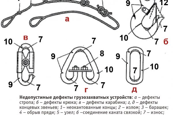 Kraken настоящая ссылка