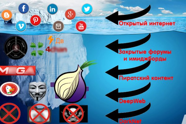 Гидра альтернатива