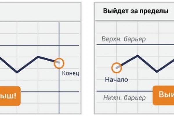 Купить героин в москве